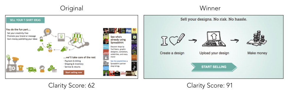 Mobile responsive website design